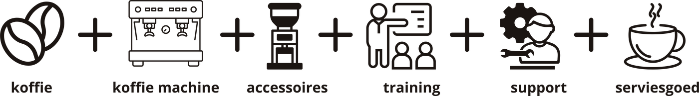 Uw voordelen op een rij: koffie, koffiemachine, accessoires, training, support en serviesgoed
